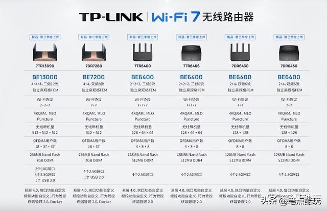 WiFi7路由器要上天？差距差4倍，WiFi6还能战几年？插图8