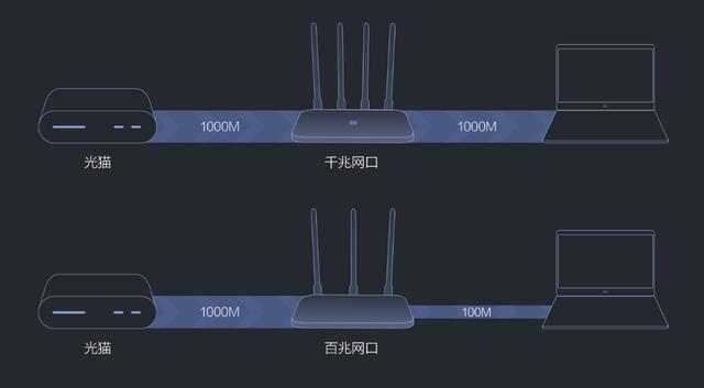 价格仅差50元！小米路由器4A与千兆版区别很大吗？插图8