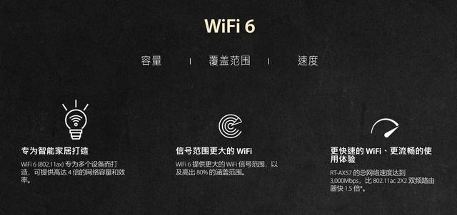 WiFi 6路由入门级性价比之选华硕RT-AX57使用体验插图