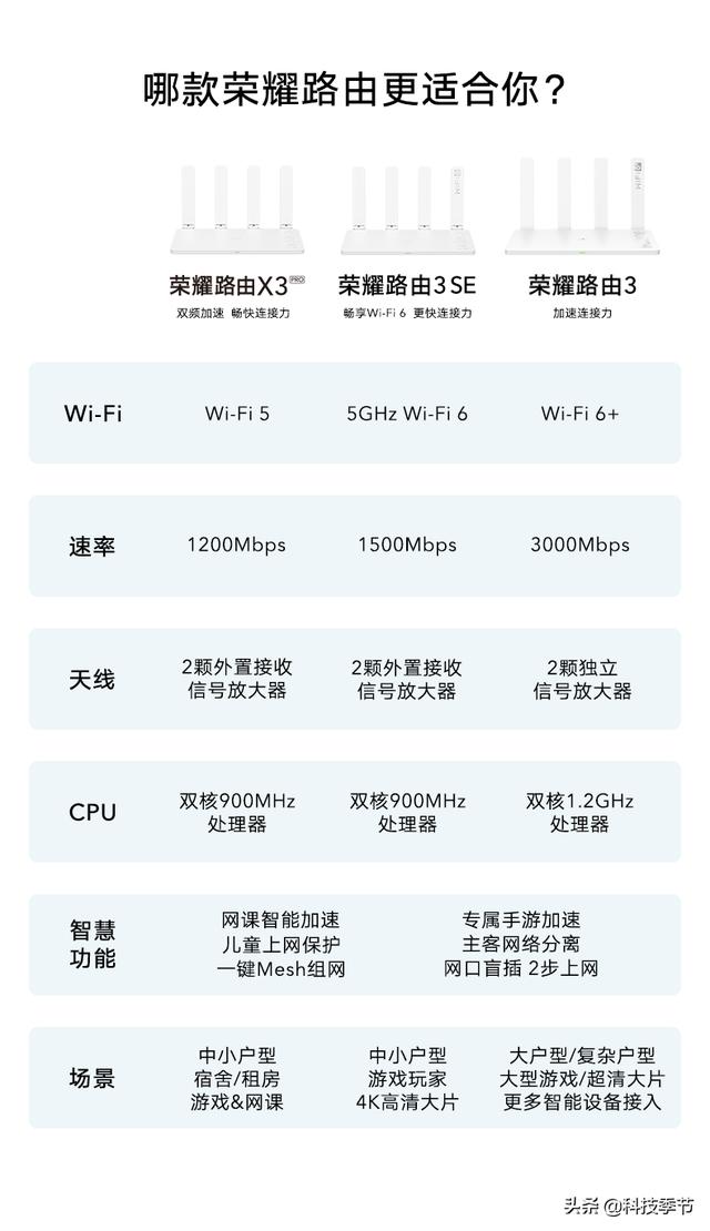 荣耀路由3 SE测评：百元路由器可以这么选插图2