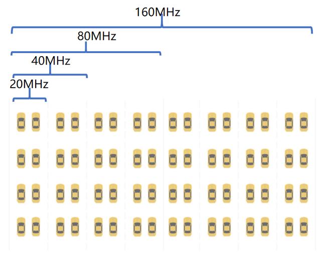 荣耀路由 4 Pro 评测：满血 160MHz，200 平高速路由插图12