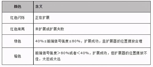 水星网络 MW300RE 教你如何使用无线扩展器放大WiFi信号插图22