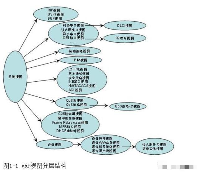 这应该是H3C配置最经典的全面教程，值得收藏学习！插图20