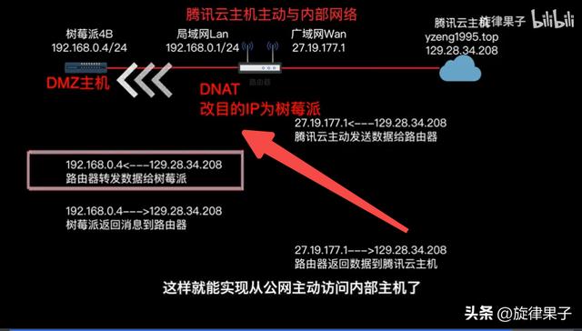 路由器如何工作？作用是什么？最硬核科普！学会后可网工级组网插图28