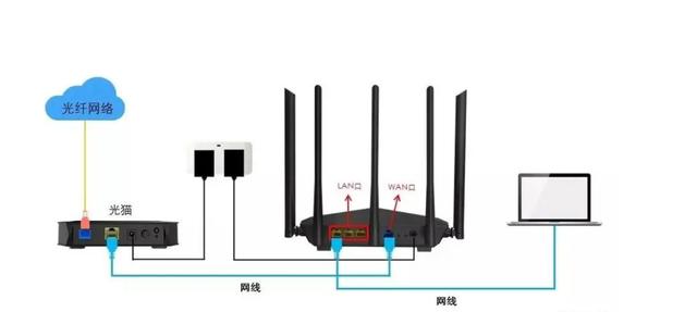 Tp-link路由器手把手教你怎么设置（图文）插图