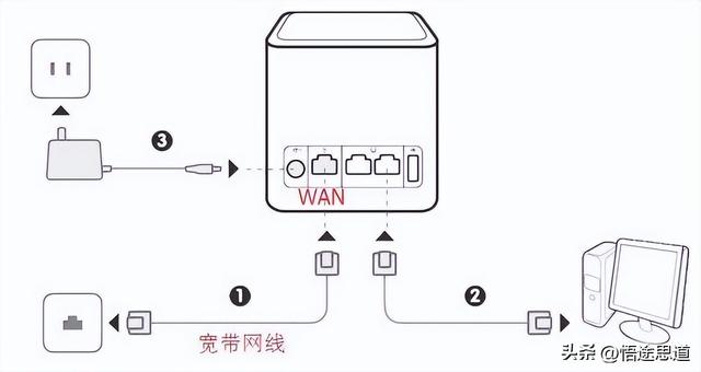 华为荣耀WS831路由器设置方法插图2