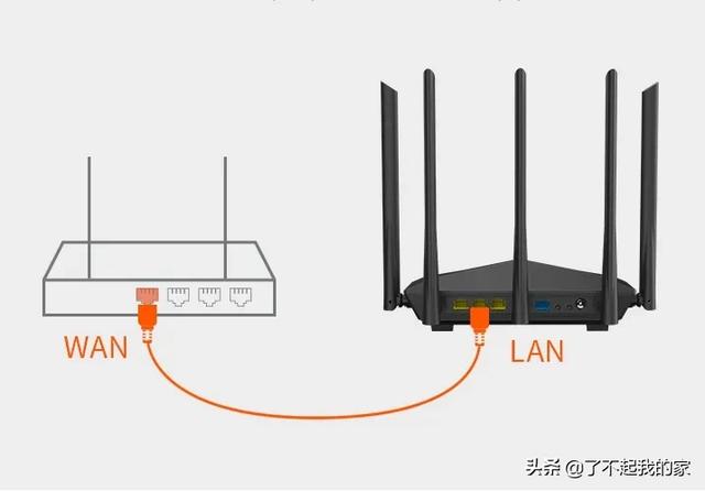 路由器：安装，设置，更改密码，桥接全攻略插图4