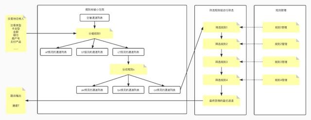 谈谈路由系统的设计方法插图2