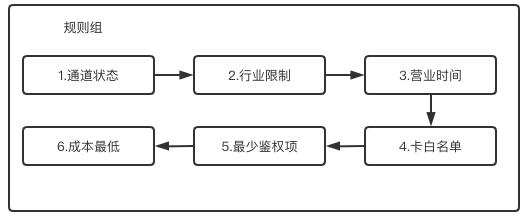 谈谈路由系统的设计方法插图8