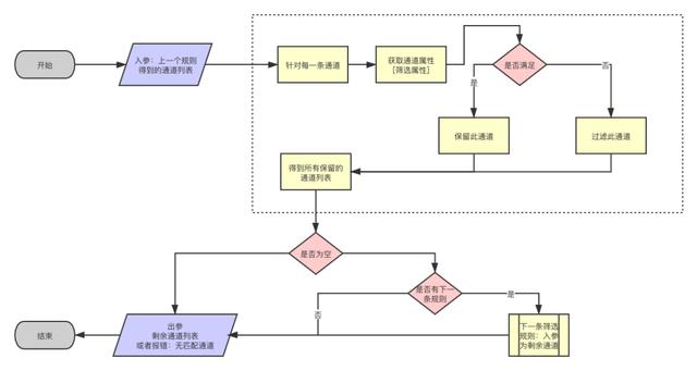 谈谈路由系统的设计方法插图10