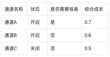 谈谈路由系统的设计方法插图12