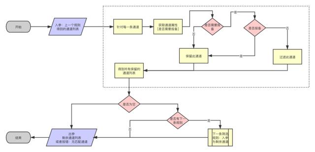 谈谈路由系统的设计方法插图16