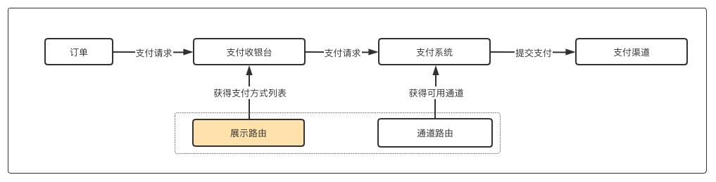 谈谈路由系统的设计方法插图20