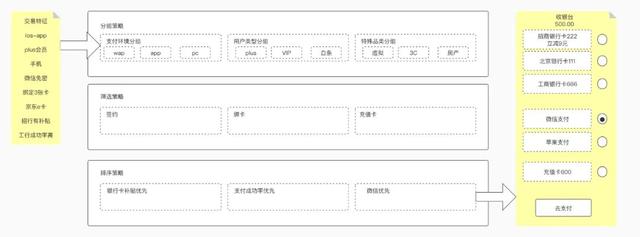 谈谈路由系统的设计方法插图30