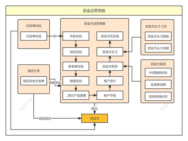 5000字详解资金路由系统设计插图10