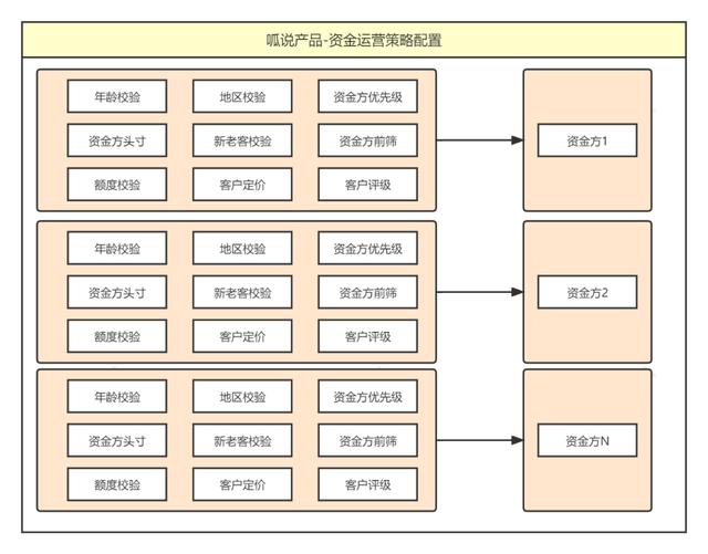 5000字详解资金路由系统设计插图12