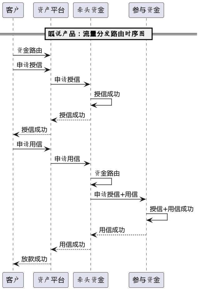 5000字详解资金路由系统设计插图18