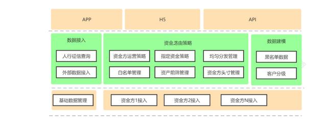 5000字详解资金路由系统设计插图24