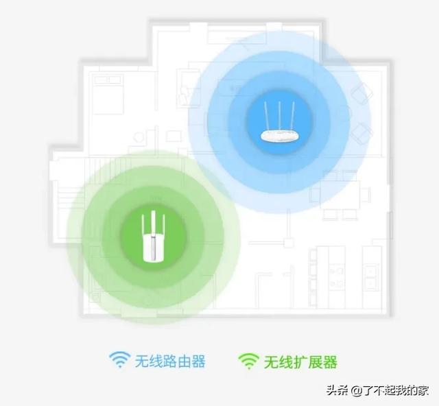 路由器：安装，设置，更改密码，桥接全攻略插图18