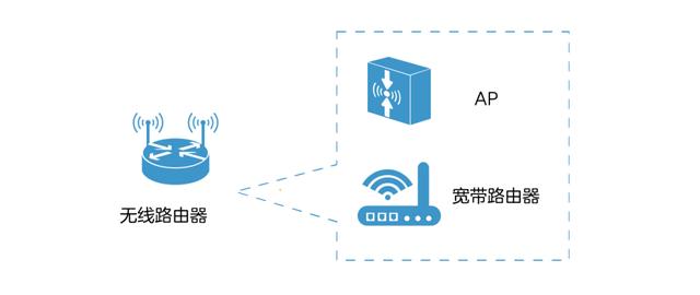 你知道什么是路由器吗？插图14