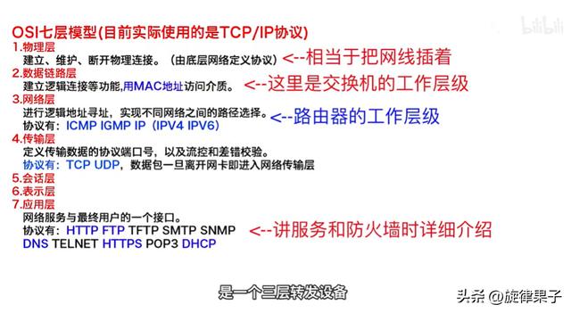 路由器如何工作？作用是什么？最硬核科普！学会后可网工级组网插图4