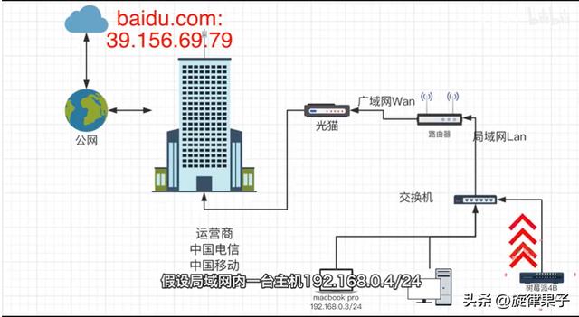 路由器如何工作？作用是什么？最硬核科普！学会后可网工级组网插图14