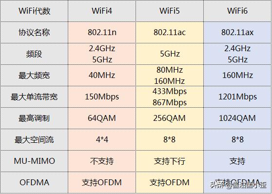 双十一采购推荐之路由器选购插图