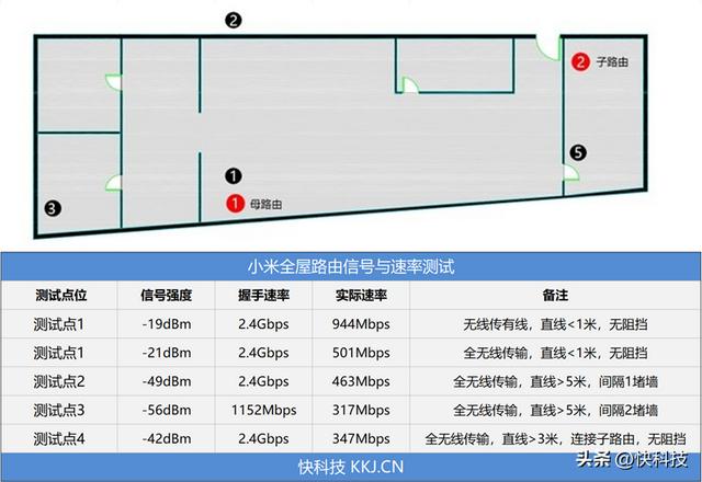 499元就能实现全屋Mesh组网！小米全屋路由评测插图34