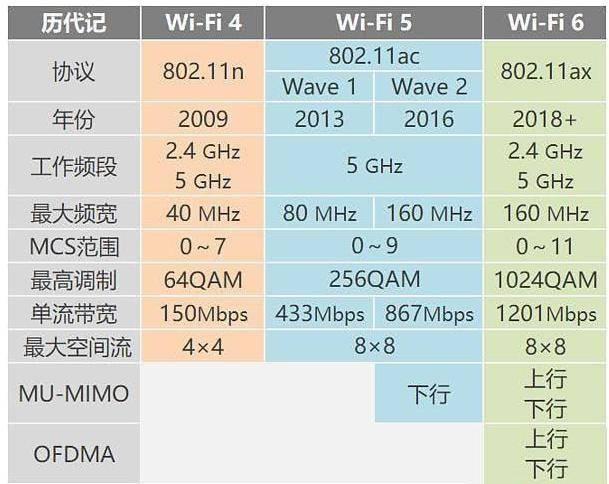 全屋千兆无缝覆盖，WiFi 6新品Linksys Velop MX10600两只装使用体验插图