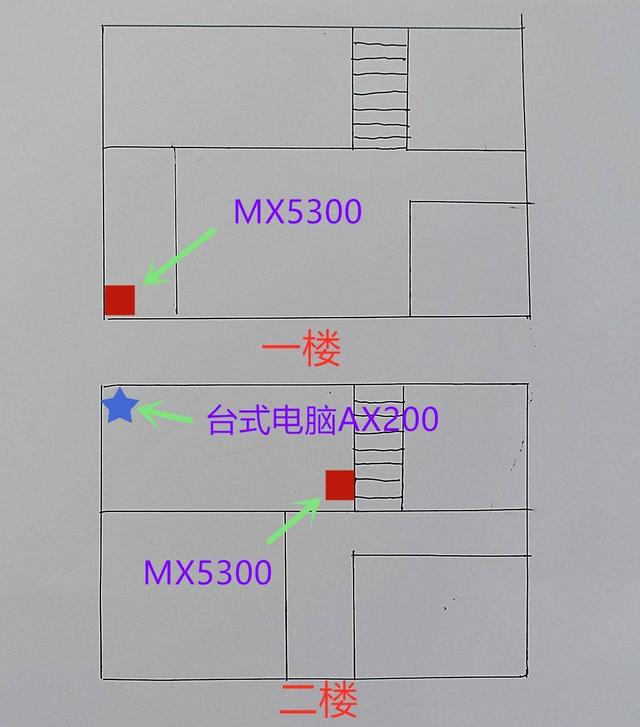 全屋千兆无缝覆盖，WiFi 6新品Linksys Velop MX10600两只装使用体验插图26