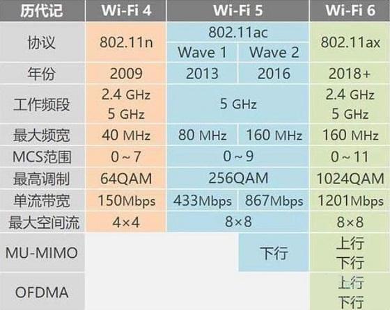 WiFi6路由器之间的PK是什么样的？Linksys VELOP单只装对比NETGEAR orbi路由器插图4