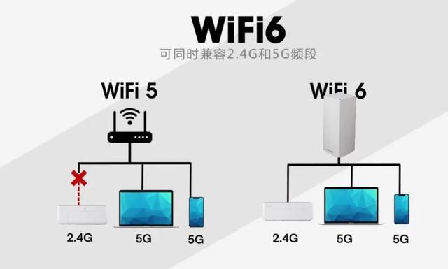 WiFi6路由器之间的PK是什么样的？Linksys VELOP单只装对比NETGEAR orbi路由器插图8