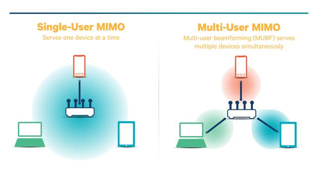 WiFi6路由器之间的PK是什么样的？Linksys VELOP单只装对比NETGEAR orbi路由器插图14