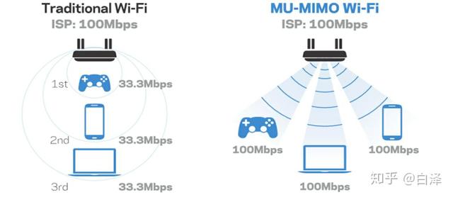 WiFi6路由器之间的PK是什么样的？Linksys VELOP单只装对比NETGEAR orbi路由器插图18