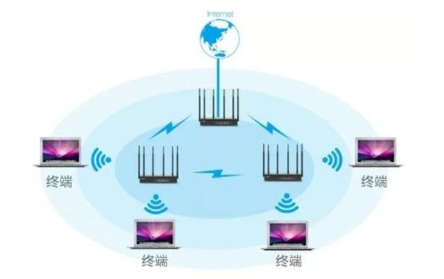 WiFi6路由器之间的PK是什么样的？Linksys VELOP单只装对比NETGEAR orbi路由器插图20