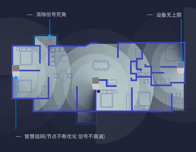 WiFi6路由器之间的PK是什么样的？Linksys VELOP单只装对比NETGEAR orbi路由器插图22