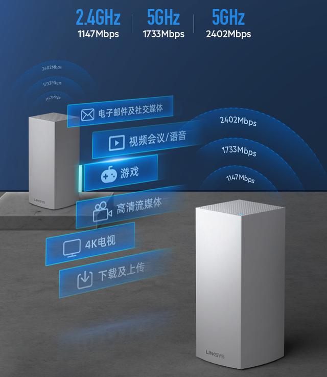 WiFi6路由器之间的PK是什么样的？Linksys VELOP单只装对比NETGEAR orbi路由器插图24