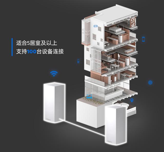 WiFi6路由器之间的PK是什么样的？Linksys VELOP单只装对比NETGEAR orbi路由器插图32