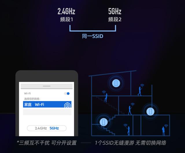 WiFi6路由器之间的PK是什么样的？Linksys VELOP单只装对比NETGEAR orbi路由器插图36