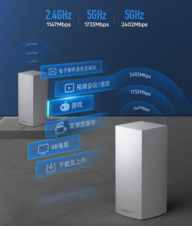 WiFi6路由器之间的PK是什么样的？Linksys VELOP单只装对比NETGEAR orbi路由器插图38