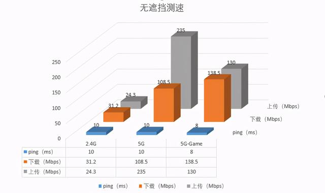 5G-Game通道，尽情游戏！MIFON X1电竞路由器上手插图24