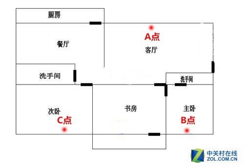 解决家庭WiFi所有烦恼 锐捷RG-MA2820(T)强在哪插图22