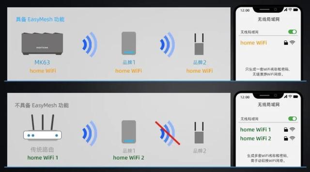 如何选购WiFi6路由器？网件RAX20、RAX40、RAX80、RAX120、RAX200介绍插图14