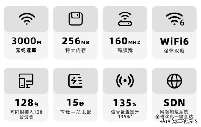 不到400元拥有WiFi6游戏优化加速 钛星人M3 Pro游戏路由器体验报告插图8