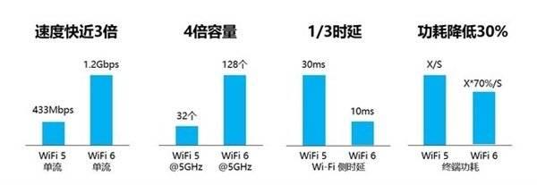 Wi-Fi6路由之间差在哪儿？市售Wi-Fi6路由选哪个？TP-LINK TL-XDR3020怎么样插图