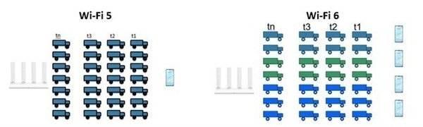 Wi-Fi6路由之间差在哪儿？市售Wi-Fi6路由选哪个？TP-LINK TL-XDR3020怎么样插图2