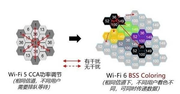 Wi-Fi6路由之间差在哪儿？市售Wi-Fi6路由选哪个？TP-LINK TL-XDR3020怎么样插图4