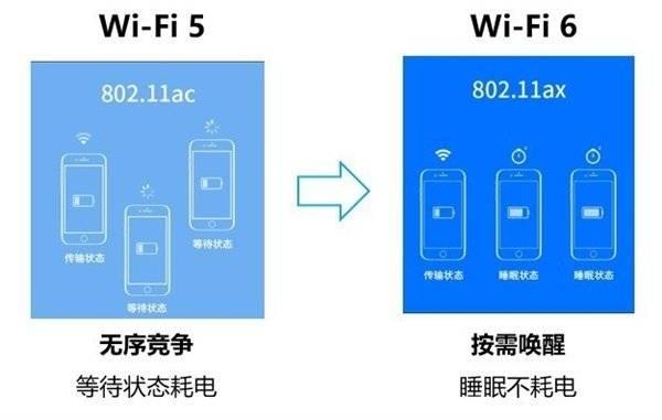 Wi-Fi6路由之间差在哪儿？市售Wi-Fi6路由选哪个？TP-LINK TL-XDR3020怎么样插图6