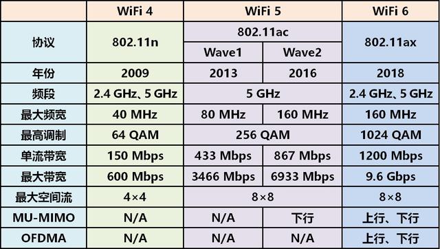 TP-LINK TL-WDR5610—针对不同户型的家用无线路由器选购浅谈插图16