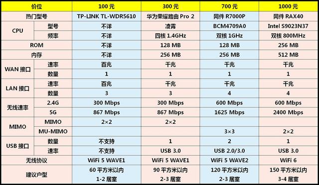 TP-LINK TL-WDR5610—针对不同户型的家用无线路由器选购浅谈插图18